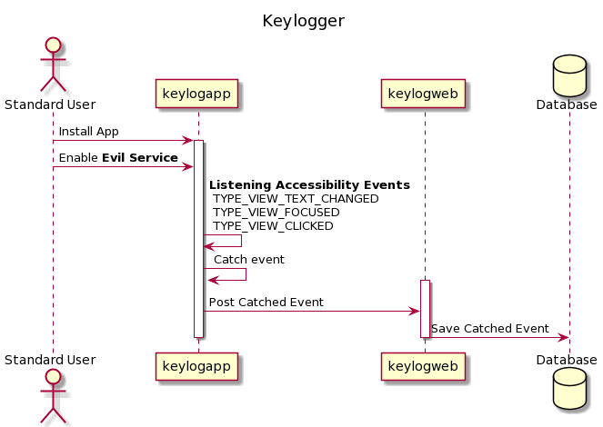 Snapchat Keylogger